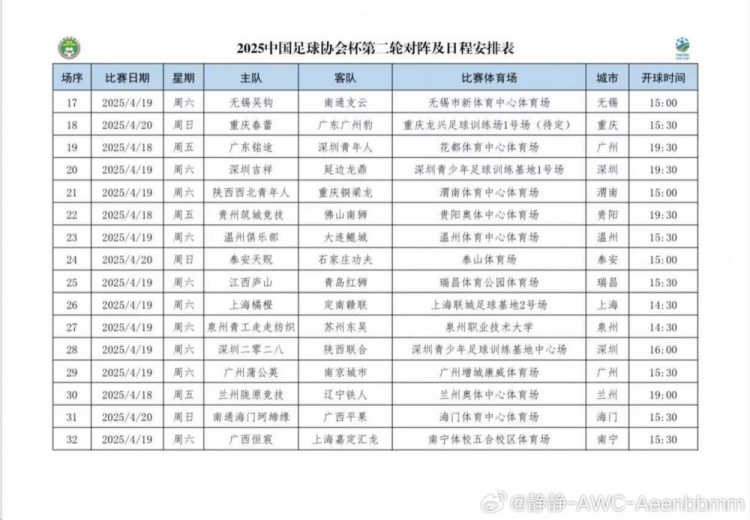 足協杯第二輪對陣日程安排：銅梁龍vs西北青年人 泉州青工vs蘇州